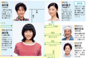まれ相関図