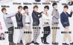 なにわ男子,身長,年齢