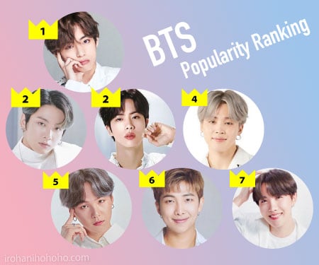 BTSメンバーの人気順ランキング