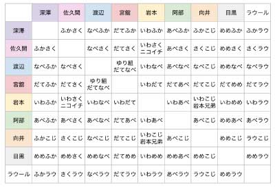 Snow Man全コンビ一覧