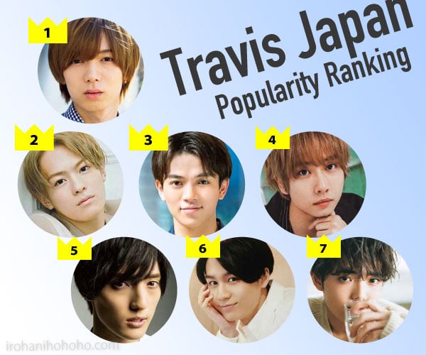 Travis Japan(トラビスジャパン、トラジャ)メンバー人気順ランキング