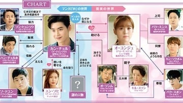 drama-wkimitobokunosekai 韓国ドラマのW君と僕の世界