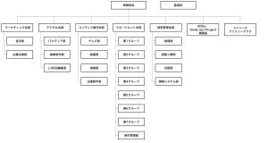 ジャニーズ事務所の組織図